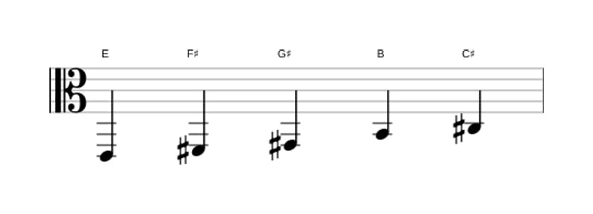 Sheet music of the E Major pentatonic scale in three octaves (2)