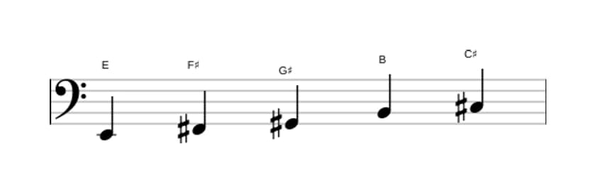 Sheet music of the E Major pentatonic scale in three octaves (2)