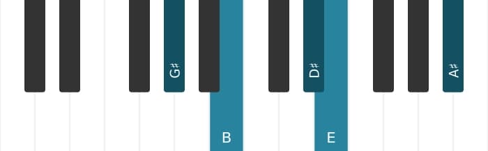 Piano voicing of chord E Major sharp fourth - 2