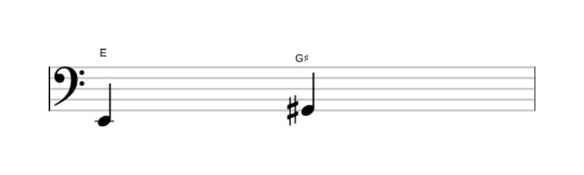Sheet music of the Major third interval in three octaves (2)