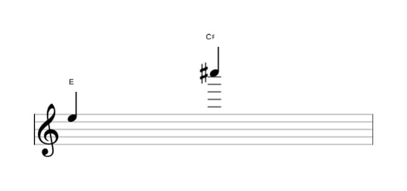Sheet music of the Major thirteenth interval in three octaves (5)