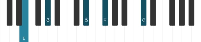 Piano voicing of chord E Major thirteenth - 0