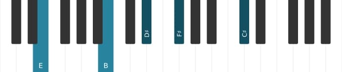 Piano voicing of chord E Major thirteenth sharp eleventh - 1