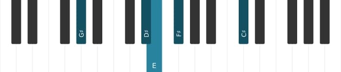 Piano voicing of chord E Major thirteenth sharp eleventh - 2