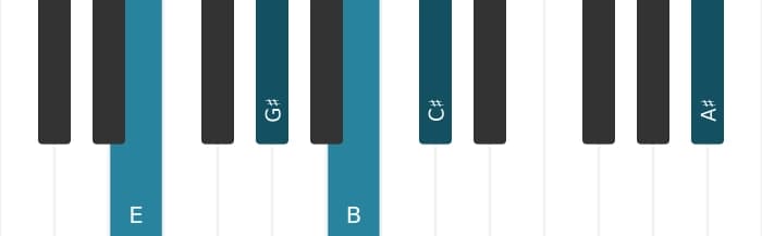 Piano voicing of chord E Major sixth sharp eleventh - 0