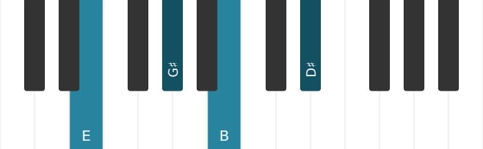 Piano voicing of chord E Major seventh - 0