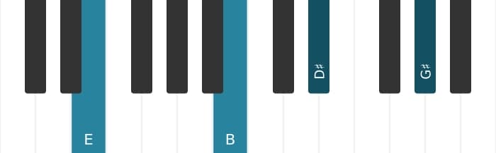 Piano voicing of chord E Major seventh - 1
