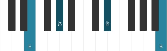 Piano voicing of chord E Major seventh - 2