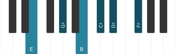 Piano voicing of chord E Major seventh add thirteenth - 0