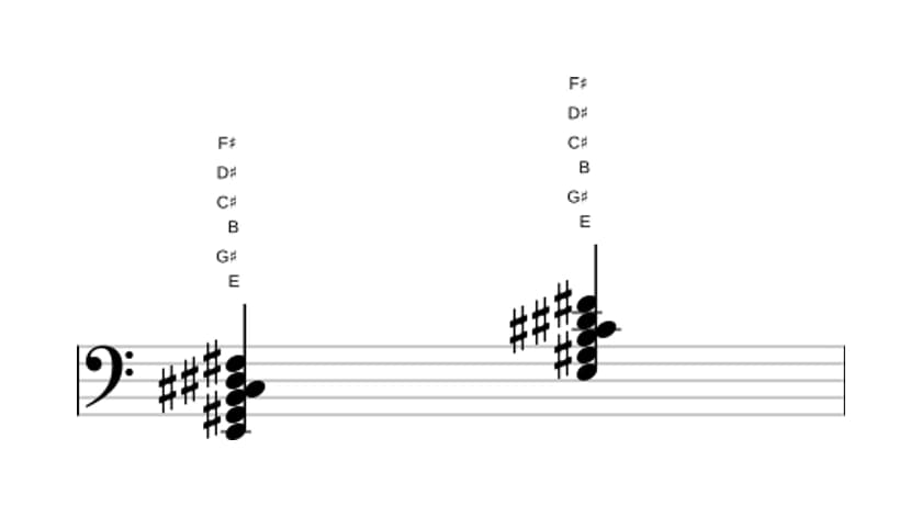 Sheet music of E Major seventh add thirteenth in three octaves (2)