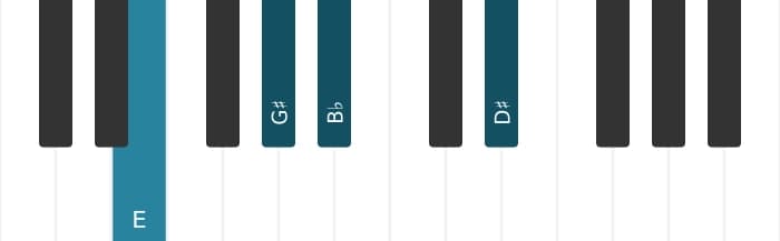 Piano voicing of chord E Major seventh flat fifth - 0