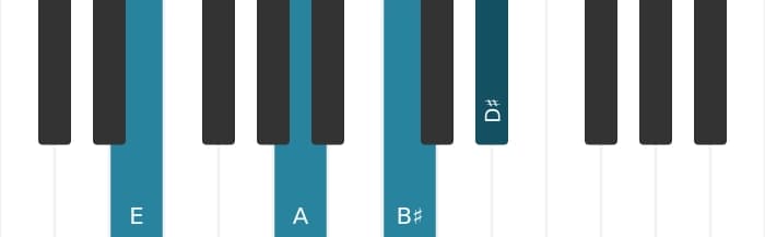 Piano voicing of chord E Major seventh sharp fifth suspended fourth - 0