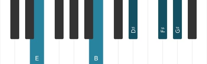 Piano voicing of chord E Major ninth - 1
