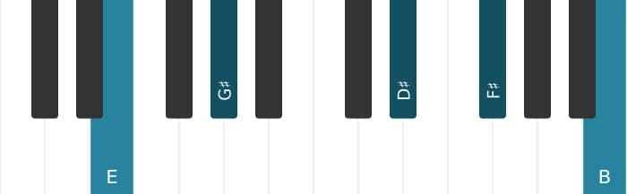 Piano voicing of chord E Major ninth - 2