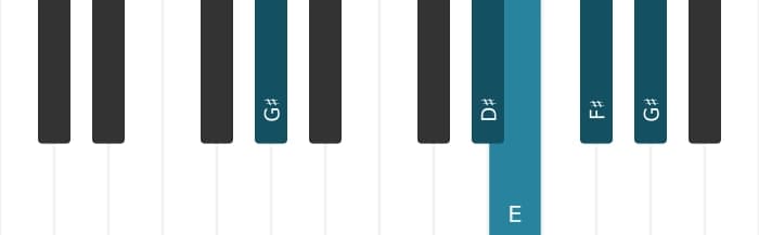 Piano voicing of chord E Major ninth - 3