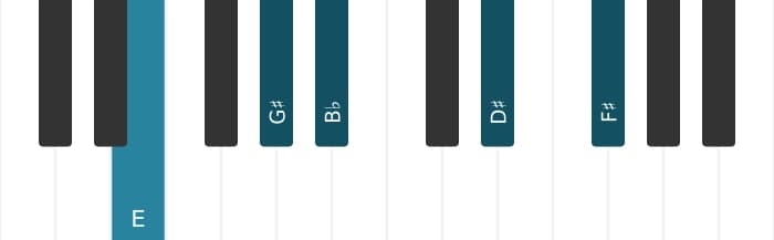 Piano voicing of chord E Major ninth flat fifth - 0