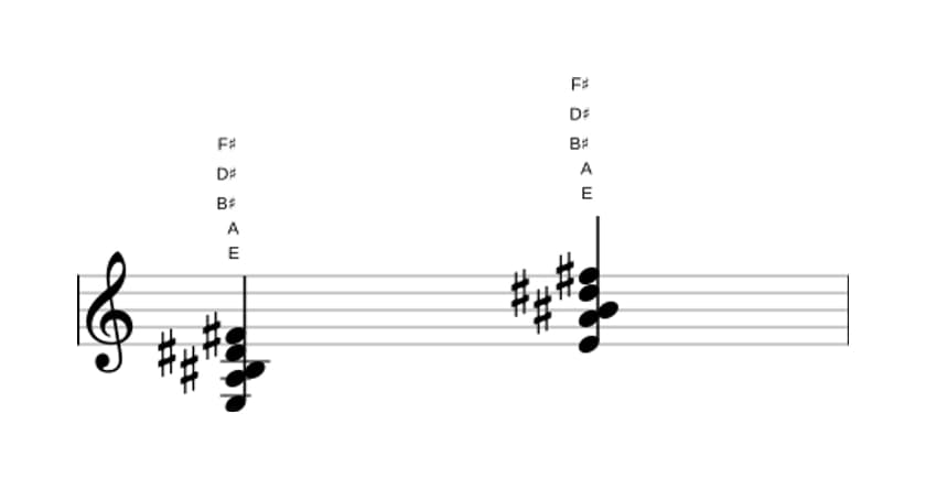 Sheet music of E Major ninth sharp fifth suspended fourth in three octaves (3)