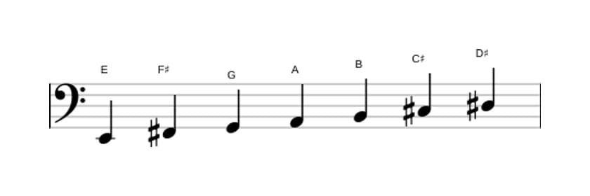 Sheet music of the E Melodic minor scale in three octaves (2)