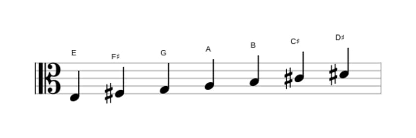 Sheet music of the E Melodic minor scale in three octaves (3)