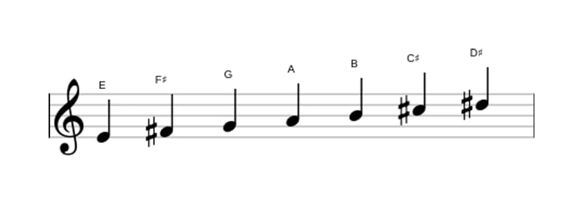 Sheet music of the E Melodic minor scale in three octaves (4)