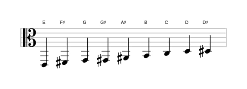 Sheet music of the E Messiaen's mode 3 scale in three octaves (2)