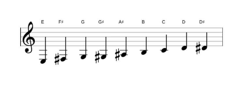 Sheet music of the E Messiaen's mode 3 scale in three octaves (3)