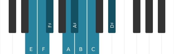 Piano scale for E Messiaen's mode 4