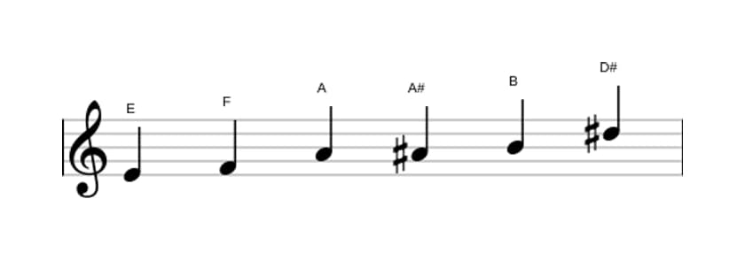 Sheet music of the E Messiaen's mode 5 scale in three octaves (4)