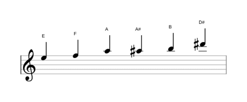 Sheet music of the E Messiaen's mode 5 scale in three octaves (5)