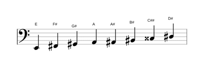 Sheet music of the E Messiaen's mode 6 scale in three octaves (2)