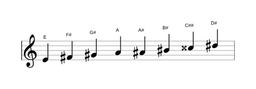Sheet music of the E Messiaen's mode 6 scale in three octaves (4)