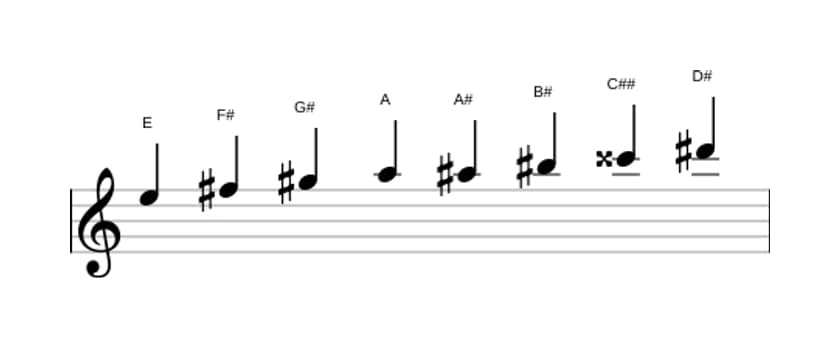 Sheet music of the E Messiaen's mode 6 scale in three octaves (5)