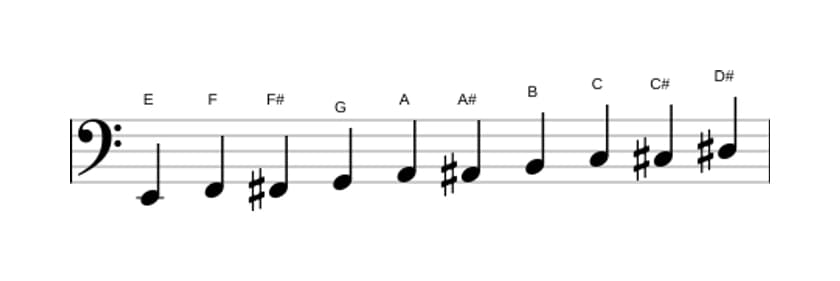 Sheet music of the E Messiaen's mode 7 scale in three octaves (2)