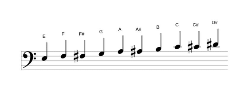 Sheet music of the E Messiaen's mode 7 scale in three octaves (3)