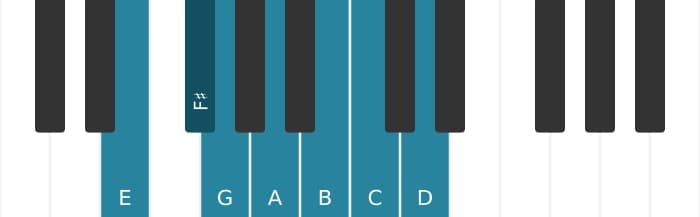 Piano scale for E Minor