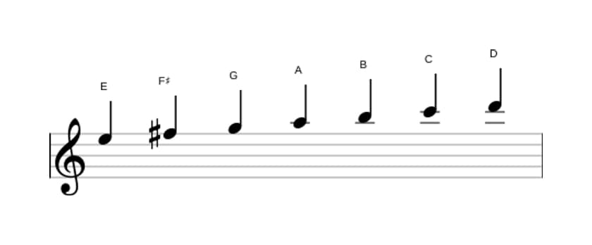 Sheet music of the E Minor scale in three octaves (5)