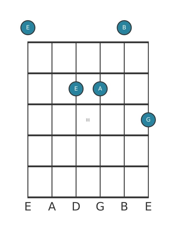 Guitar voicing #1 of the E Minor add fourth chord