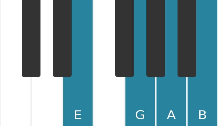 Piano voicing of chord E Minor add fourth - 0