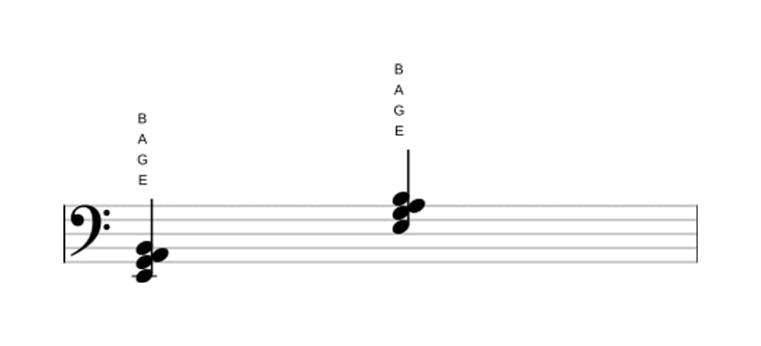 Sheet music of E Minor add fourth in three octaves (2)