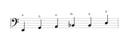 Sheet music of the E Minor blues scale in three octaves (2)
