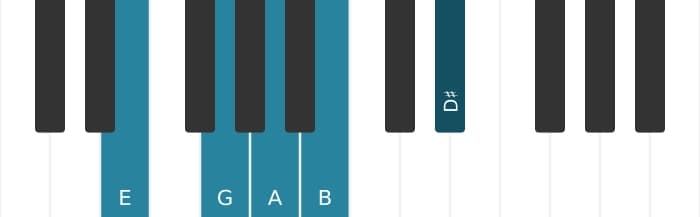 Piano scale for E Minor major seven pentatonic