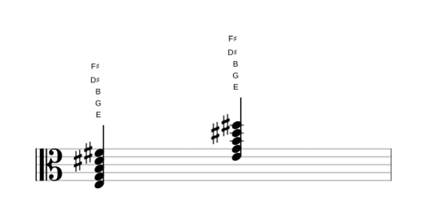 Sheet music of E Minor major ninth in three octaves (3)