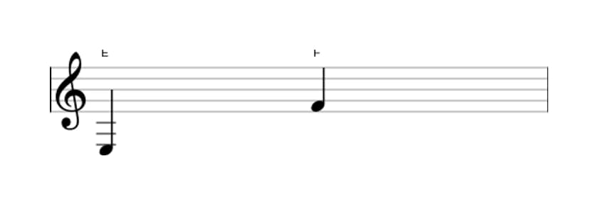 Sheet music of the Minor ninth interval in three octaves (3)