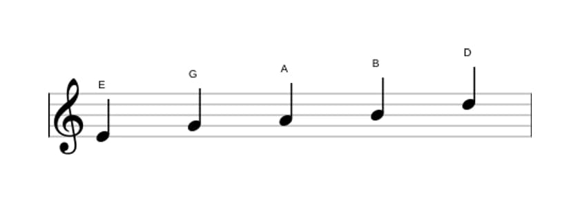 Sheet music of the E Minor pentatonic scale in three octaves (4)