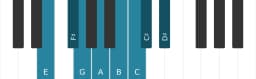 Piano scale for E Minor six diminished