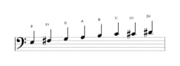 Sheet music of the E Minor six diminished scale in three octaves (3)