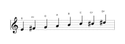 Sheet music of the E Minor six diminished scale in three octaves (4)