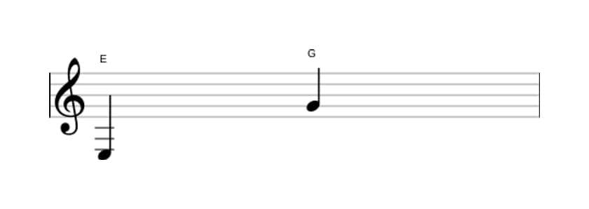 Sheet music of the Minor tenth interval in three octaves (3)
