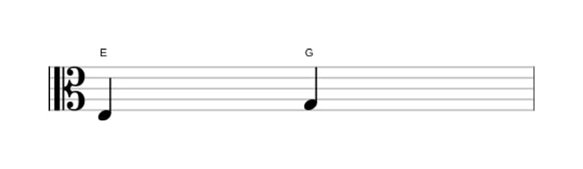 Sheet music of the Minor third interval in three octaves (3)