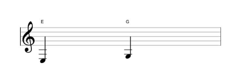 Sheet music of the Minor third interval in three octaves (3)